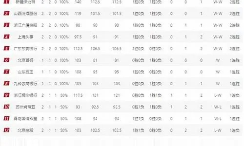 CBA积分最新排名表揭晓，你的球队排第几？-第3张图片-www.211178.com_果博福布斯