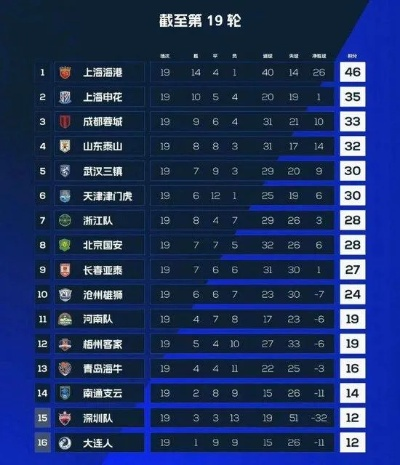 中超20轮战况汇总（领跑积分榜的队伍竟然是TA？）-第2张图片-www.211178.com_果博福布斯