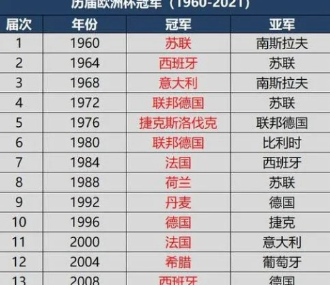 2019欧洲杯冠军名单 2019年欧洲杯的冠军是哪支队伍-第2张图片-www.211178.com_果博福布斯