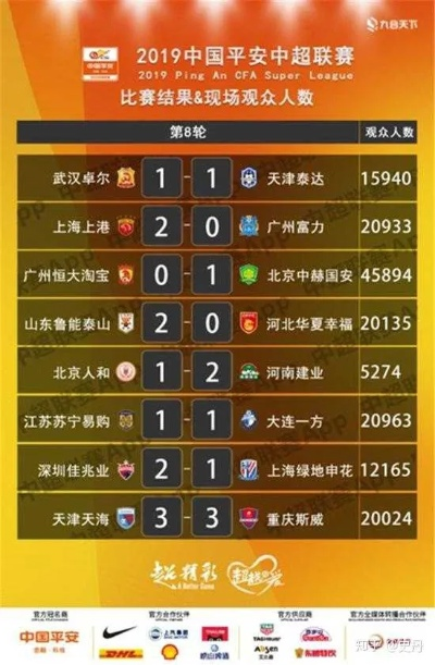 2019中超佳兆业赛程 2019中超名次