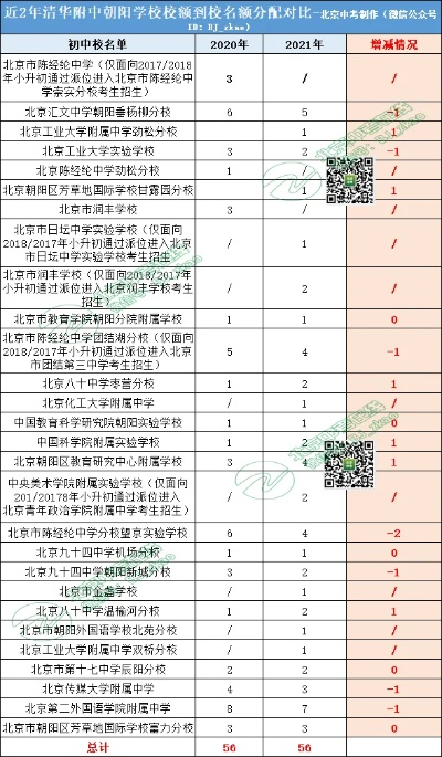 光明中学vs清华附中 两所学校的对比分析-第3张图片-www.211178.com_果博福布斯