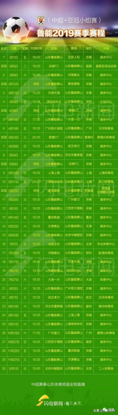 2019鲁能中超赛程视频直播 鲁能2019亚冠赛程-第2张图片-www.211178.com_果博福布斯