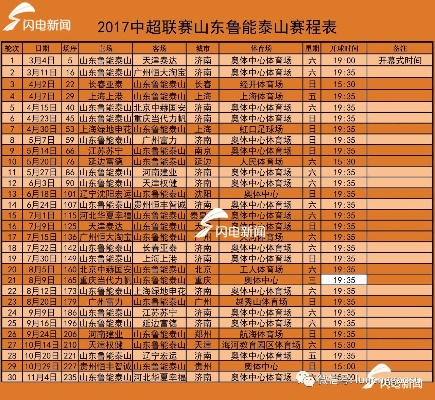 2019鲁能中超赛程视频直播 鲁能2019亚冠赛程-第3张图片-www.211178.com_果博福布斯