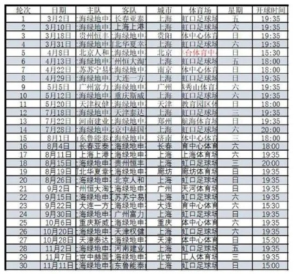 2018直播中超赛程表 2018中超决赛