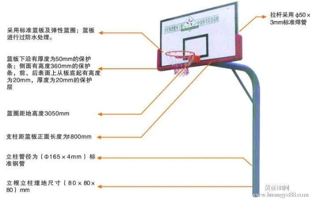 篮球架各部位的名称及对应图片详解