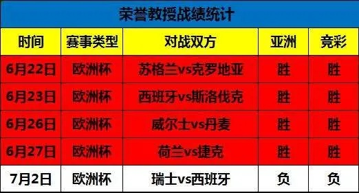 今天欧洲杯的预测 今天欧洲杯怎么样