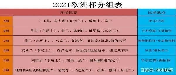 2019年欧洲杯几号 2019年欧洲杯在哪个国家举行-第2张图片-www.211178.com_果博福布斯