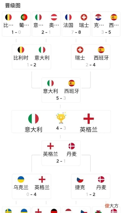 2021欧洲杯举办几天 赛程安排及比赛时间-第2张图片-www.211178.com_果博福布斯