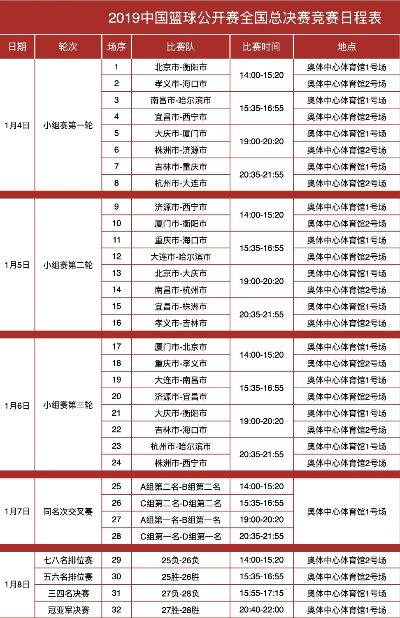 2019篮球世界杯赛程表精彩比赛一览无余-第2张图片-www.211178.com_果博福布斯