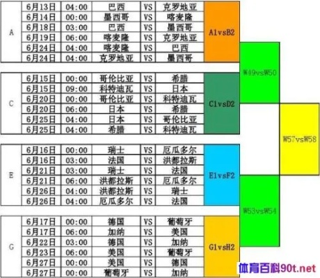 世界杯所有赛程及结果 世界杯所有赛程及结果表