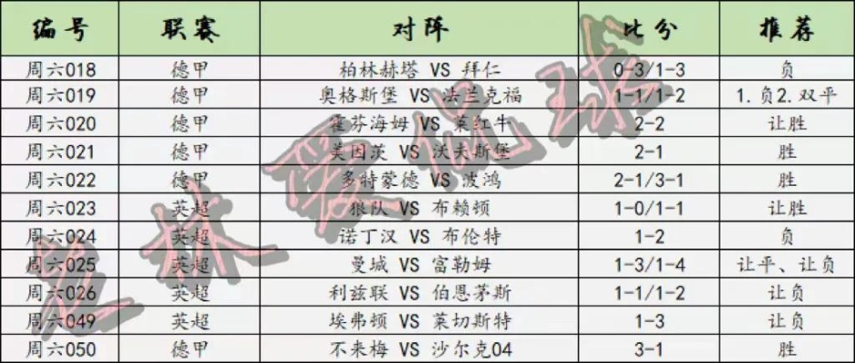 今日最新足球推荐分析及推荐方法-第2张图片-www.211178.com_果博福布斯