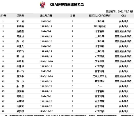 cba外援最新消息 外援签约进展及球队动态