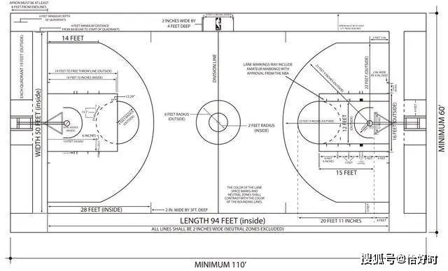 篮球场标准场地尺寸详解（一篇就够，包教包会）-第2张图片-www.211178.com_果博福布斯