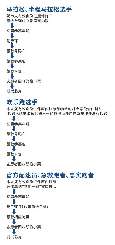 2023年嵩山马拉松规程详解，报名攻略必知-第2张图片-www.211178.com_果博福布斯