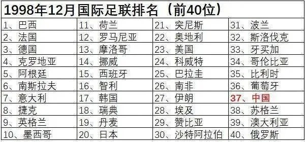 历届世界杯足球排名 历届世界杯足球排名榜-第3张图片-www.211178.com_果博福布斯