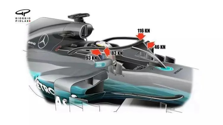 2018年f1新版赛车有哪些更新和改进？