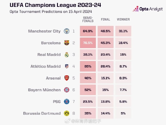 今日欧冠比赛推荐（专业分析，带你稳赚不亏）