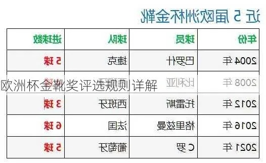 20年欧洲杯金靴 欧洲杯历年金靴-第3张图片-www.211178.com_果博福布斯