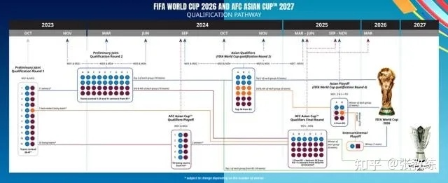 2026世界杯名额分配方法是怎样的？-第2张图片-www.211178.com_果博福布斯