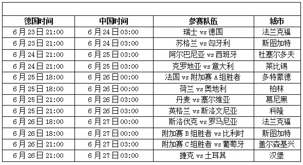 买欧洲杯有什么技巧 买欧洲杯有几种买法