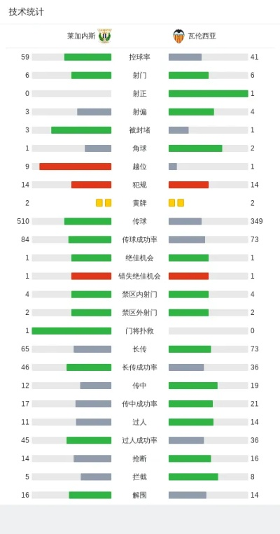 西甲联赛数据 详细分析西甲联赛的数据统计-第3张图片-www.211178.com_果博福布斯