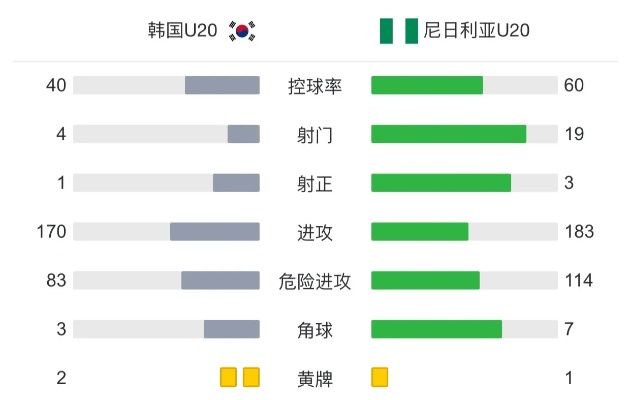 南非世界杯 尼日利亚vs希腊 淡定哥 南非世界杯尼日利亚vs韩国-第3张图片-www.211178.com_果博福布斯