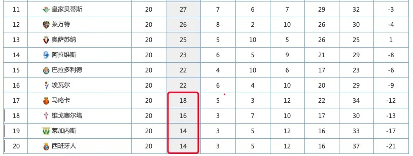 西甲联赛积分排名2021 西甲联赛积分排名新浪爱彩-第3张图片-www.211178.com_果博福布斯