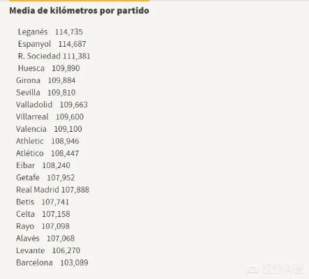 西甲联赛平均跑动距离 球员跑动数据分析-第3张图片-www.211178.com_果博福布斯