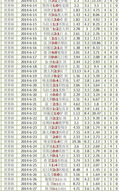 世界杯足球让球表 世界杯让球怎么算输赢-第2张图片-www.211178.com_果博福布斯