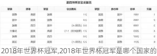 2018世界杯哪个国家 2018世界杯哪个国家夺冠