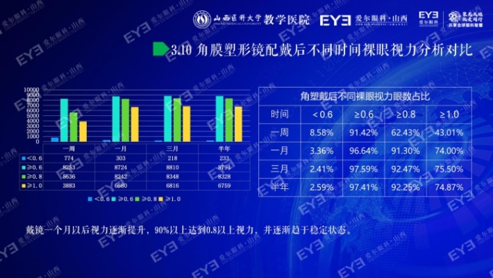 打造中国最优秀的近视防控大数据平台