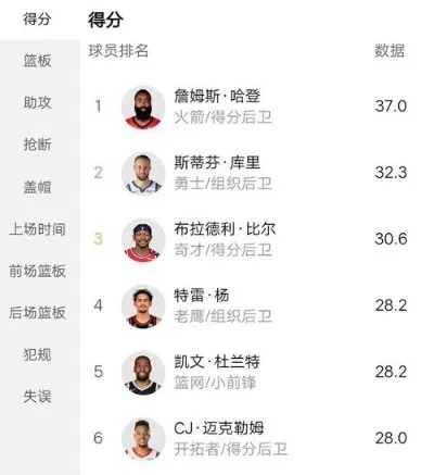 NBA全明星赛历史上最高得分记录一览