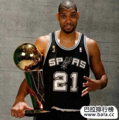 nba历史经典十佳球 nba历史十大球星排名