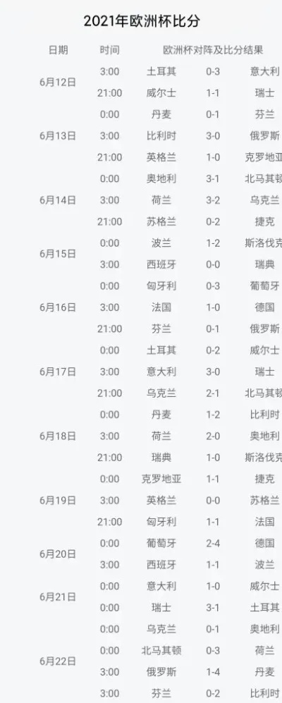 2021欧洲杯赛程表完整版（含小组赛淘汰赛决赛时间地点）-第2张图片-www.211178.com_果博福布斯