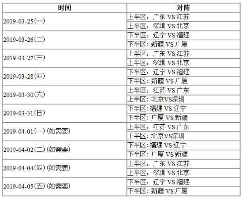 cba开赛时间 最新赛程时间表