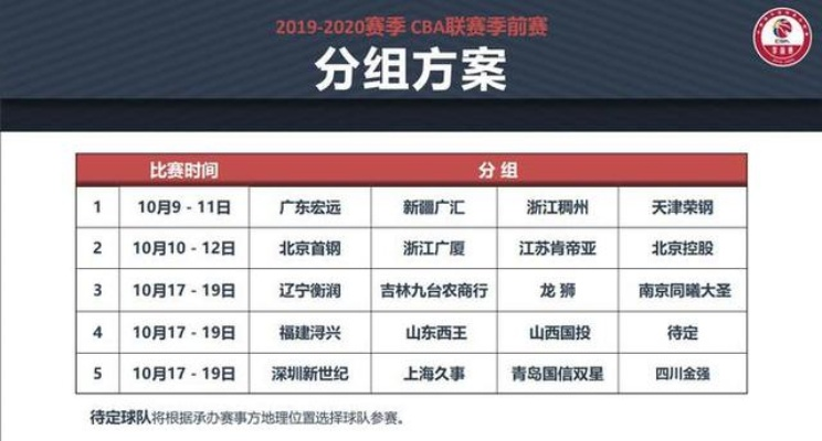 cba开赛时间 最新赛程时间表-第3张图片-www.211178.com_果博福布斯