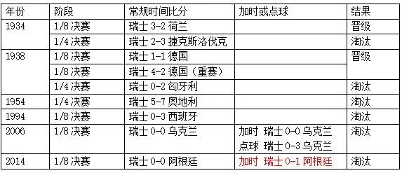 06年世界杯点球 06年世界杯点球大战门将表