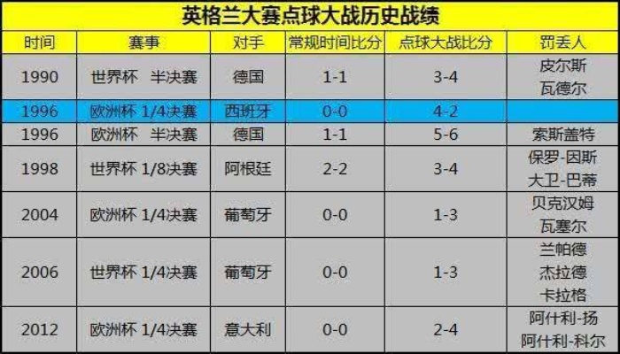 06年世界杯点球 06年世界杯点球大战门将表-第2张图片-www.211178.com_果博福布斯