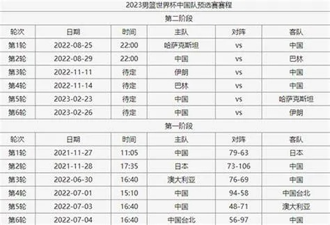 中国男篮最新赛程表公布（备战世界杯，这些比赛不能错过）-第3张图片-www.211178.com_果博福布斯