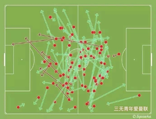 2017曼联vs斯旺西型352 战术分析与比赛回顾-第3张图片-www.211178.com_果博福布斯