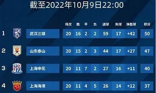 2022年中超最新积分榜及比分分析